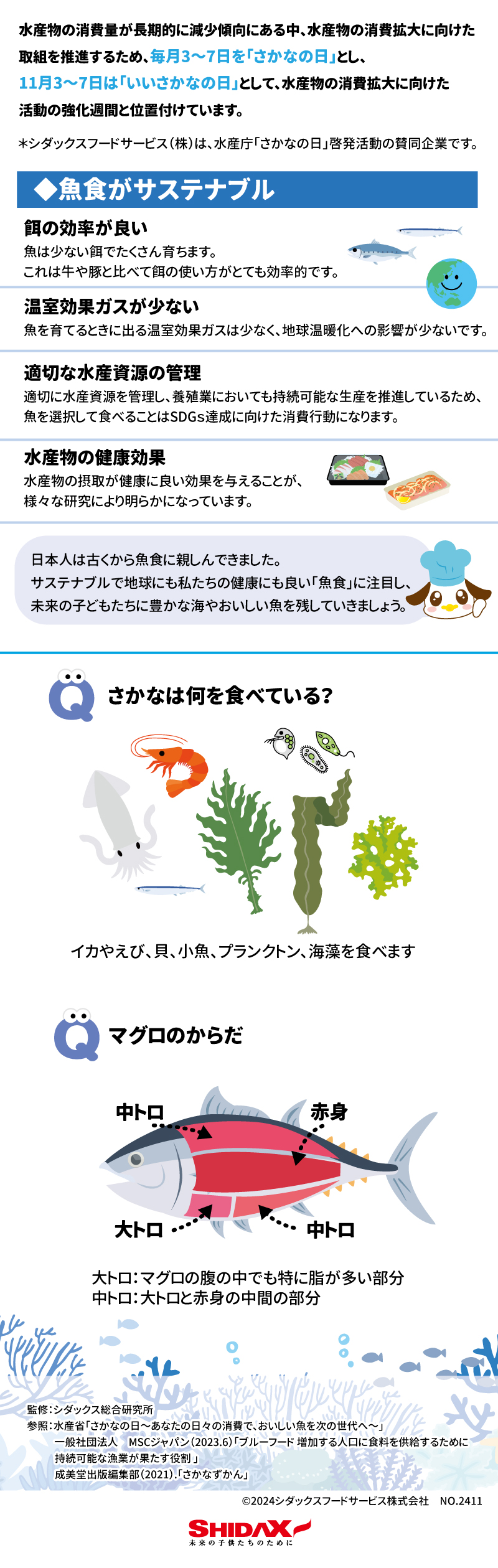 いいさかなの日 水産物の消費量が長期的に減少傾向にある中、水産物の消費拡大に向けた 取組を推進するため、毎月3～7日を「さかなの日」とし、 11月3～7日は「いいさかなの日」として、水産物の消費拡大に向けた 活動の強化週間と位置付けています。 ＊シダックスフードサービス（株）は、水産庁「さかなの日」啓発活動の賛同企業です。 ◆魚食がサステナブル 餌の効率が良い 魚は少ない餌でたくさん育ちます。 これは牛や豚と比べて餌の使い方がとても効率的です。 温室効果ガスが少ない 魚を育てるときに出る温室効果ガスは少なく、地球温暖化への影響が少ないです。 適切な水産資源の管理 適切に水産資源を管理し、養殖業においても持続可能な生産を推進しているため、 魚を選択して食べることはSDGｓ達成に向けた消費行動になります。 水産物の健康効果 水産物の摂取が健康に良い効果を与えることが、 様々な研究により明らかになっています。 日本人は古くから魚食に親しんできました。 サステナブルで地球にも私たちの健康にも良い「魚食」に注目し、 未来の子どもたちに豊かな海やおいしい魚を残していきましょう。Qさかなは何を食べている？ イカやえび、貝、小魚、プランクトン、海藻を食べます マグロのからだ 中トロ　赤身　大トロ　 大トロ：マグロの腹の中でも特に脂が多い部分  中トロ：大トロと赤身の中間の部分 監修：シダックス総合研究所 参照：水産省「さかなの日～あなたの日々の消費で、おいしい魚を次の世代へ～」 　　 一般社団法人　MSCジャパン（2023.6）「ブルーフード 増加する人口に食料を供給するために 持続可能な漁業が果たす役割 」　　　　　 　　 成美堂出版編集部（2021）.「さかなずかん」 監修：シダックス総合研究所 参照：水産省「さかなの日～あなたの日々の消費で、おいしい魚を次の世代へ～」 　　 一般社団法人　MSCジャパン（2023.6）「ブルーフード 増加する人口に食料を供給するために 持続可能な漁業が果たす役割 」　　　　　 　　 成美堂出版編集部（2021）.「さかなずかん」