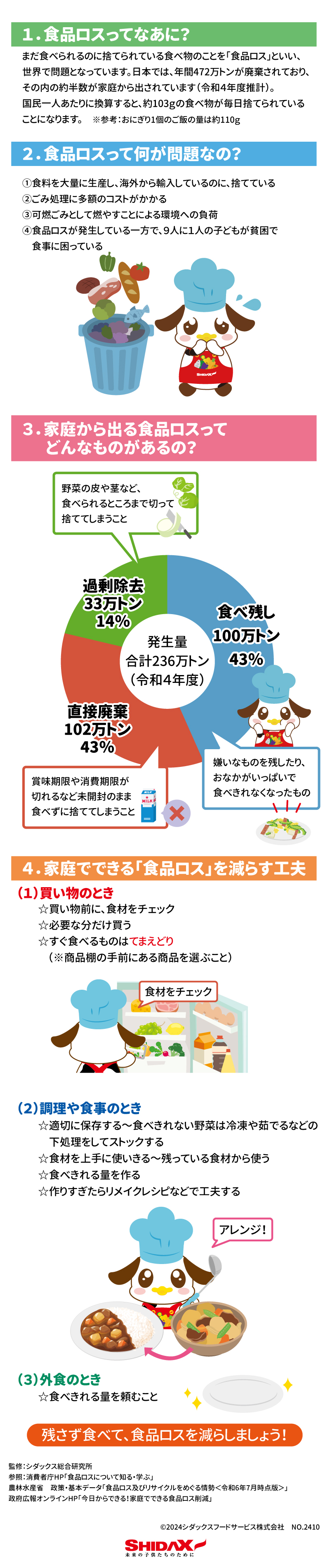 食育レター １０月は食品ロス削減月間/１０月３０日は食品ロス削減の日 食品ロスを減らしましょう １．	食品ロスってなあに？ まだ食べられるのに捨てられている食べ物のことを「食品ロス」といい、世界で問題となっています。日本では、年間４７２万トンが廃棄されており、その内の約半数が家庭から出されています(令和４年度推計)。 国民一人あたりに換算すると、約103gの食べ物が毎日捨てられていることになります。 ※参考：おにぎり1個のご飯の量は約110g  ２．	食品ロスって何が問題なの？ ①食料を大量に生産し、海外から輸入しているのに、捨てている ②ごみの処理に多額のコストがかかる ③可燃ごみとして燃やすことによる環境への負荷 ④食品ロスが発生している一方で、9人に1人の子どもが貧困で食事に困っている ３．	家庭から出る食品ロスってどんなものがあるの？ 野菜の皮や茎など、食べられるところまで切って捨ててしまうこと 賞味期限や消費期限が切れるなど未開封のまま食べずに捨ててしまうこと 嫌いなものを残したり、おなかがいっぱいで食べきれなくなったもの 食べ残し100万トン４３％ 過剰除去33万トン１４％ 直接廃棄102万トン４３％ ４．	家庭でできる「食品ロス」を減らす工夫 （１）	買い物のとき ☆買い物前に、食材をチェック ☆必要な分だけ買う ☆すぐ食べるものはてまえどり (商品棚の手前にある商品を選ぶこと) （２）	調理や食事のとき ☆適切に保存する～食べきれない野菜は冷凍や茹でるなどの下処理をしてストックする ☆食材を上手に使い切る～残っておる食材から使う ☆食べきる量を作る ☆作りすぎたらリメイクレシピなどで工夫する （３）	外食の時 ☆食べきれる量を頼むこと 残さず食べて、食品ロスを減らしましょう！ 監修：シダックス総合研究所 参照：消費者庁HP「食品ロスについて知る・学ぶ」 　　　農林水産省　政策基本データ「食品ロス及びリサイクルをめぐる情勢〈令和6年7月時点版〉」 政府広報オンラインHP「今日からできる！家庭でできる食品ロス削減」