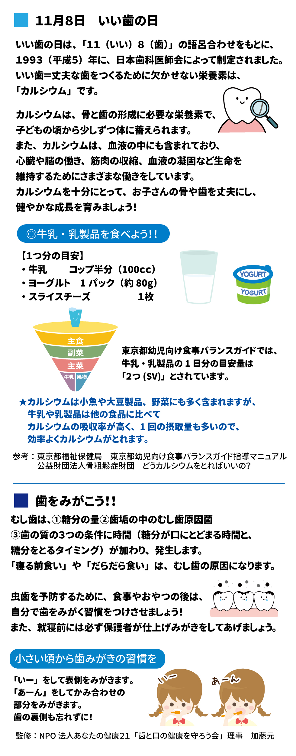 11月8日いい歯の日 ●いい歯の日は、「11(いい)８(歯)」の語呂合わせをもとに、1993（平成５）年に、日本歯科医師会によって制定されました。いい歯＝丈夫な歯をつくるために欠かせない栄養素は、「カルシウム」です。カルシウムは、骨と歯の形成に必要な栄養素で、子どもの頃から少しずつ体に蓄えられます。また、カルシウムは血液の中にも含まれており、心臓や脳の働き、筋肉の収縮、血液の凝固など生命を維持するためにさまざまな働きをしています、カルシウムを十分にとって、お子さんの🦴や歯を丈夫にし、健やかな成長をはぐくみましょう！ ◎牛乳・乳製品を食べよう！！ 【1つ分の目安】 ・牛乳　コップ半分(100cc) ・ヨーグルト　1パック（約80g） ・スライスチーズ　1枚 東京都幼児向け食事バランスガイドでは、牛乳・乳製品の1日分の目安量は「２つ（SV）」とされています。 ★カルシウムは小魚や大豆製品、野菜にも多く含まれますが、牛乳や乳製品は他の食品に比べてカルシウムの吸収率が高く、1回の摂取量も多いので、効率よくカルシムがとれます。 参考：東京都福祉保健局　東京都幼児向け食事バランスガイド指導マニュアル 　　　公益財団法人骨粗鬆症財団　どうカルシウムをとればいいの？ ●歯をみがこう！！ むし歯は、①糖分の量②歯垢の中のむし歯原因菌③歯の質の３つの条件に時間（糖分が口にとどまる時間と、糖分を取るタイミング）が加わり、発生します。「寝る前食い」や「だらだら食い」は、むし歯の原因になります。むし歯を予防するために、食事やおやつの後は、自分で歯をみがく習慣をつけさせましょう！ また、就寝前には必ず保護者が仕上げみがきをしてあげましょう。 小さい頃から歯磨きの習慣を 「いー」をして表側をみがきます。「あーん」をしてかみ合わせの部分をみがきます。 歯の裏側も忘れずに！